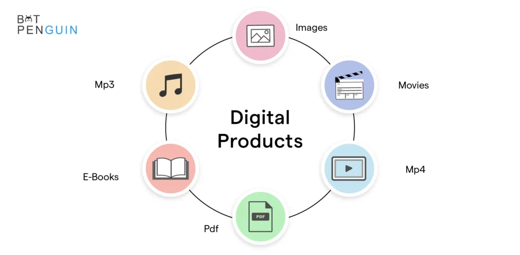 Digital Products Reseller 101 What are Digital Products b24449c21f